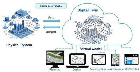 工廠及產線級別的工業互聯網“數字孿生”即將觸手可及！